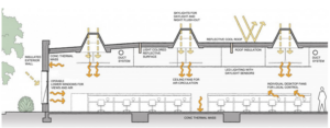 Insulation diagram at 435 Indio Way