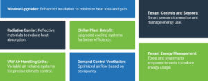 GHG Retrofit Strategies