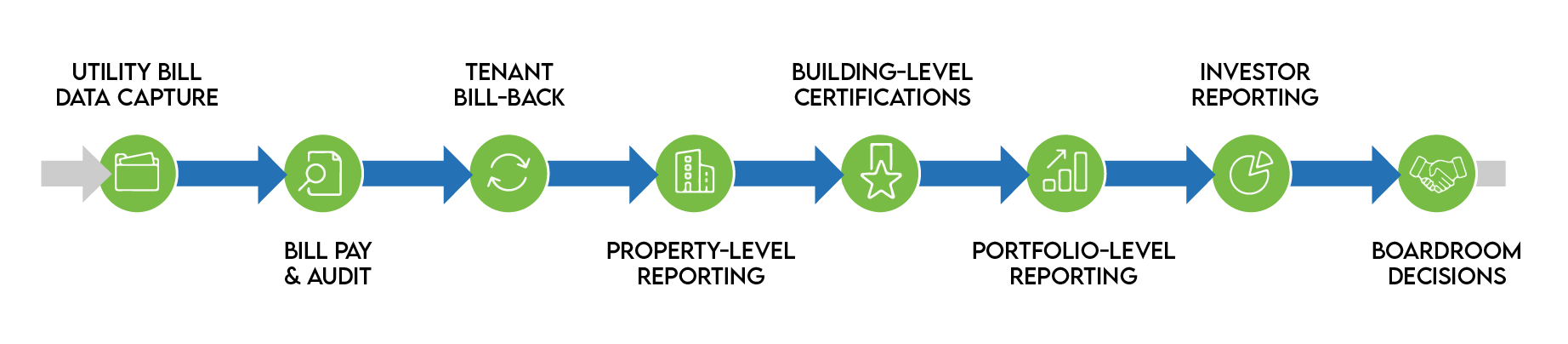 BilltoBoardroom_graphic-1-approved-8.1.2024 (1)