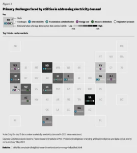 Primary challenges faced by utilities in addressing electricity demand